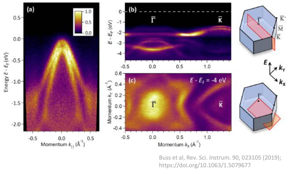 Material science & photoelectron spectroscopy Class 5 Photonics